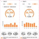 서울토렌스치과의원 이미지