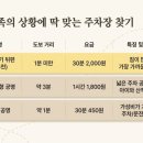 언구비공영주차장 택배함 이미지