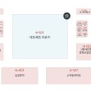 주식회사 이스트게임즈 네이버블로그