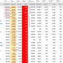 2020년 9월 4(금) : 차익 갭하락, 장중 반전 기대 이미지