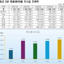 제주축산 - 강남구 남부순환로 2927 | 제주축산