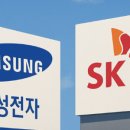 SK지오센트릭(주)울산COMPLEX | SK이노(에너지) vs GS칼텍스 vs S-OIL vs HD현대오일뱅크: 직무 비교 (연봉, 워라밸)