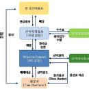 ㈜부산조선해양 이미지