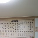 중구청.메리놀병원 이미지