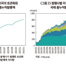 RWA(Real-World Assets) 시장의 현황 및 시사점 이미지