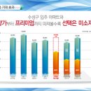 신성미소지움1차 이미지