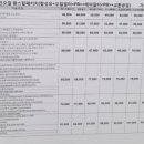 공임나라 용현점 네이버블로그