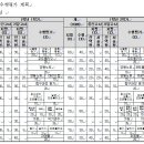 양동여자중학교 이미지