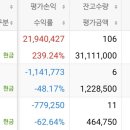 네이버 카카오 5년내 복구 가능 할까요 이미지