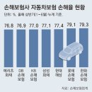 7월 19일(수) 요즘 옥수수가 제철이고 정선 찰 옥수수 이야기 이미지