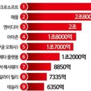 모두종합상사