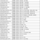 신일탑공인중개사사무소 이미지