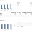 팜올리브 이미지
