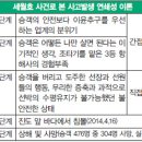 매슬로우