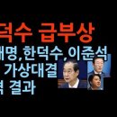 &#39;3자 가상 대결&#39; 한덕수 급부상 … 이재명 47.3% vs 한덕수 36.3% vs 이준석 5.5% 이미지