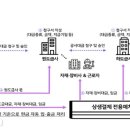 대금환경 이미지