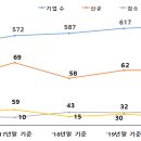 에스디서비스㈜ 이미지