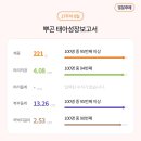 연세아란산부인과의원 이미지