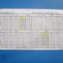 경남.진주//낙남정맥中에서 "누가 내허리를 잘랐느냐? [가화강]을 逆流시키고-낙남정맥의 허리를 자르고-[태봉산(삼각점190.2)]주위를 가다. 이미지