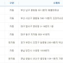 씨유부천프라자 이미지