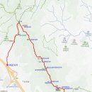 비래사약수터 이미지