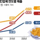 하림맥시칸통닭 이미지