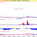 케이엠바이오텍(주) 이미지