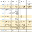 [UFC] UFC 한국 파이터 진출 현황…총 14명 진출에 8명 활동중 이미지