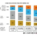 내가 가난한 이유... 이미지