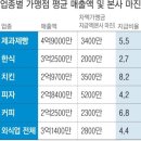 2024년 4월 9일 신문을 통해 알게 된 것들 이미지