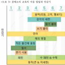 스펀지창의어린이집 | 소뇨 몬테소리 별내, 마마몽떼 몬테소리 다산 센터 체험후기