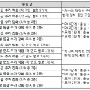 업뎃 상세내용 뜬듯?? 이미지