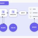 영림원 K-System Ace 공공 특화 ERP 베스트 후기