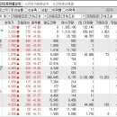 2024년 7월 23일 시간외 특이종목 이미지