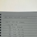 패스트캠퍼스 환급챌린지 60일차 : 한 번에 끝내는 디자인 툴 초격차 패키지 2025 SIGNATURE+ 강의 후기