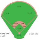2010/8/28토 BKBT 팀과의 친선경기 라인업 및 타선 이미지