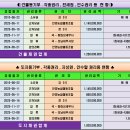 화성시 송산면 마산리 공장경매 2024타경5515 이미지