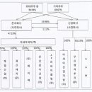 스마트종합시멘트 이미지