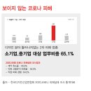 한국산업디자인