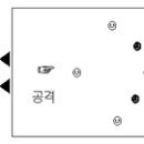 이해중심게임모형을 활용한 축구 수업 사례 이미지