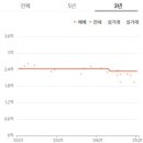한신센타뷰 이미지