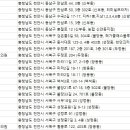 미소인류시나산부인과의원 네이버블로그