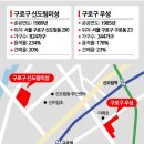 신도림미성아파트 이미지