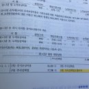 객관식재무회계 / 주식기준보상거래/ p15-22 / 주식선택권 / 현금청산시 초과청산손익의 계산방법 이미지