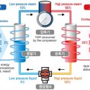 탄소중립을 위한 핵심기기 ‘히트펌프’, 주력산업화 지원 필요 이미지