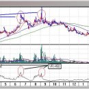 41강(차트연구) ..보조지표 VR (Volume Ratio)-1 이미지