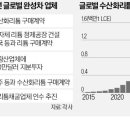 "드디어 때가 왔다"…리튬 가격 폭락에 '승부수' 던진 현대차 이미지