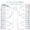 목포탁구교실
