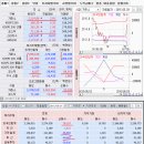 5얼 29일(금) : 주말 수평기 이미지