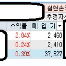 티앤씨이엔지 네이버블로그